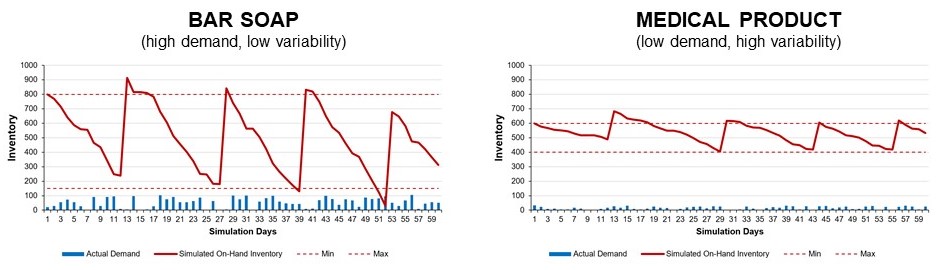 safety stock inventory examples