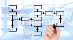 manufacturing planning