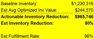 vmi inventory optimization